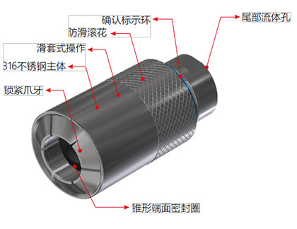 快速密封接頭G70系列規(guī)格