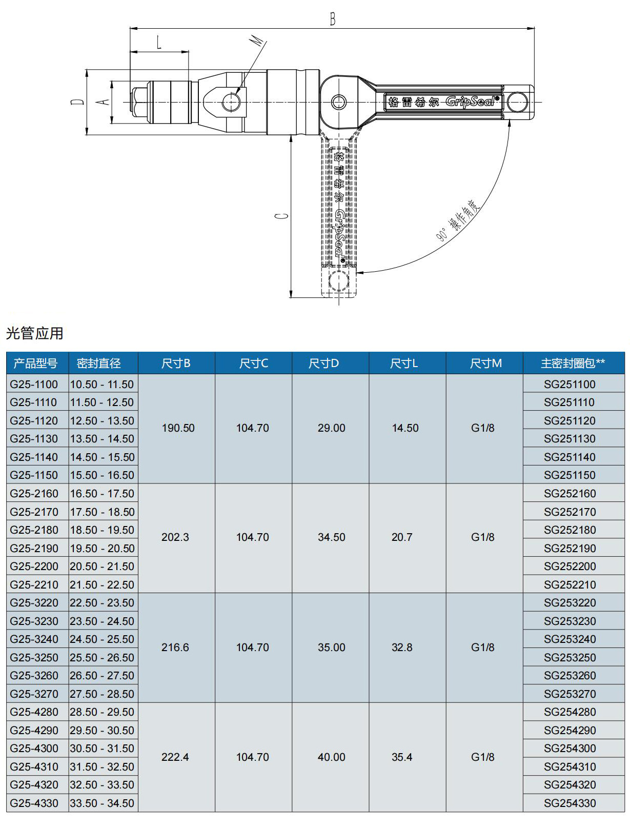 氣密測試接頭G25系列型號表