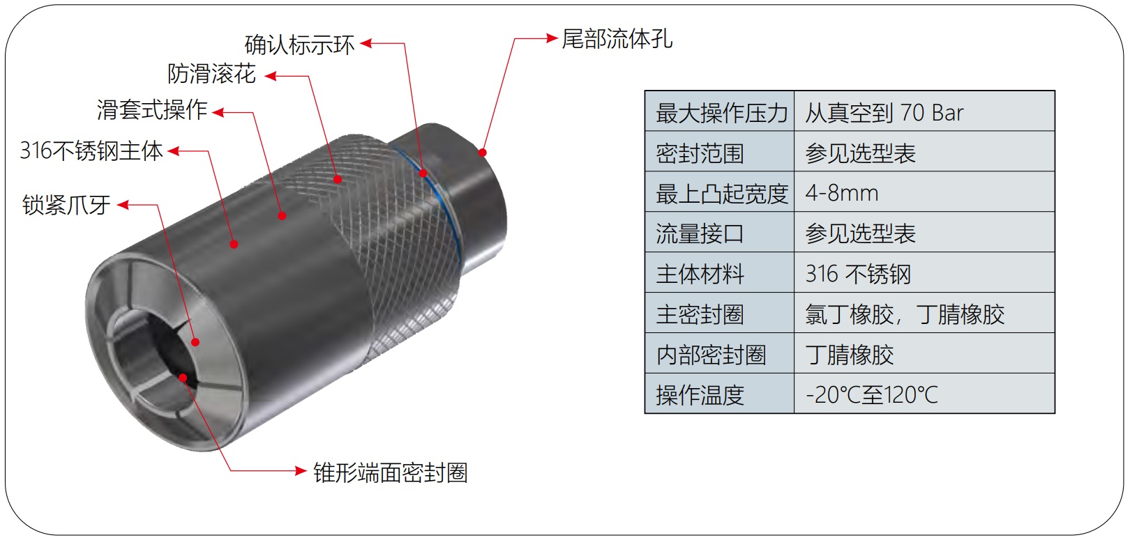 快速密封接頭G70規(guī)格參數(shù)