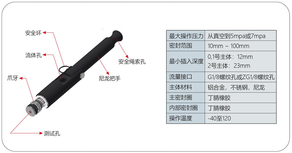 高壓快插接頭規(guī)格參數(shù)