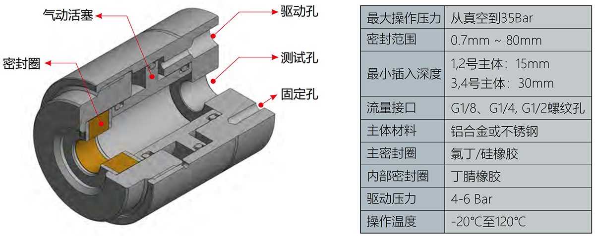 自動(dòng)密封接頭規(guī)格參數(shù)