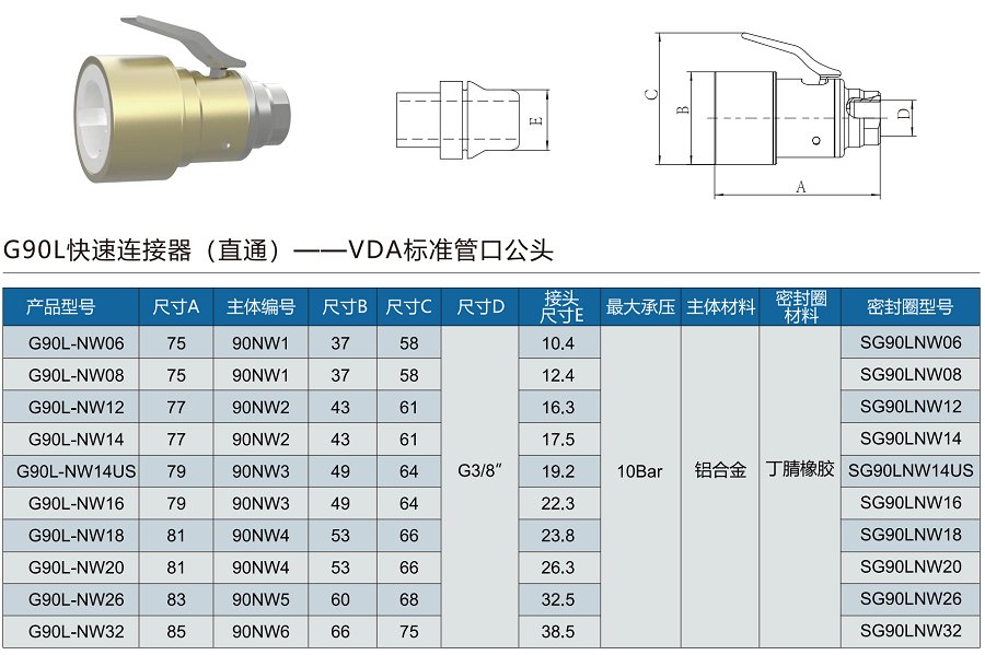 G90L快速密封接頭規(guī)格表