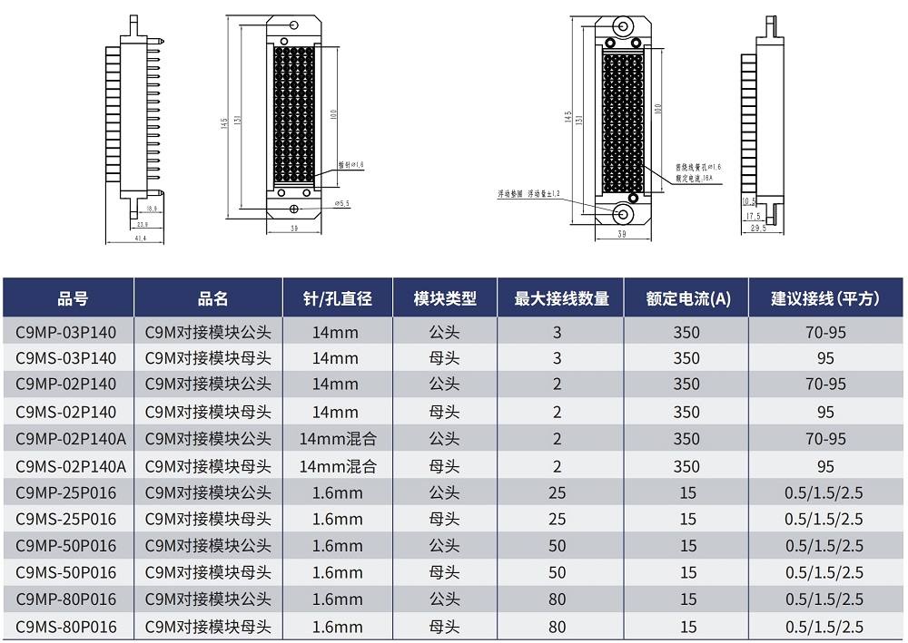 C9M標準對接板模塊