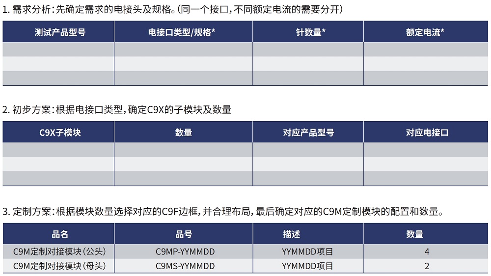 自動化C9M對接板定制